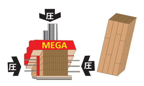 株式会社ウッドコア 福島イノベーションコースト構想のもと、福島の復興を木造建築から支えます。 製造の流れ メガプレス
